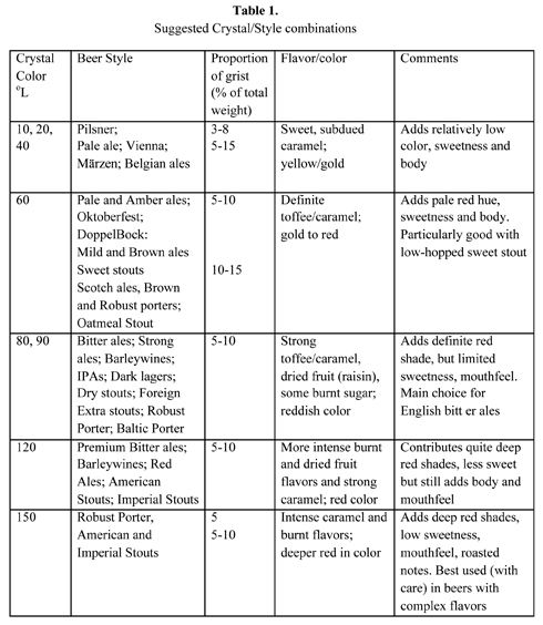 Malt Chart Brewing