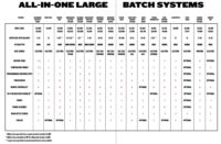 Large-Scale Homebrew Systems - Brew Your Own