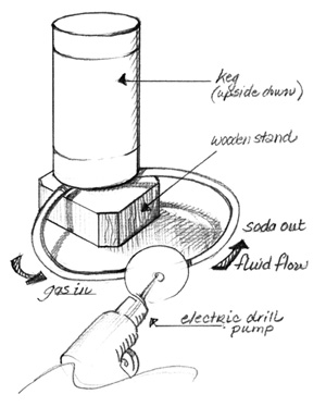 Final design drawing of a DIY keg cleaner.