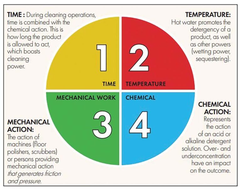 Sinners-circle-cleaning_Brewers-Pub - Brew Your Own